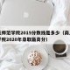 商丘师范学院2019分数线是多少（商丘师范学院2020年录取最高分）